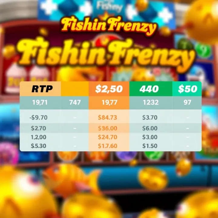 Visual comparison chart of Fishin Frenzy RTP against other SportyBet game options