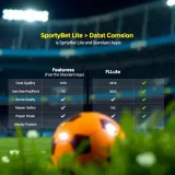 Comparison chart highlighting features and performance differences between SportyBet lite and standard apps